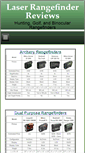 Mobile Screenshot of laserrangefinderreview.com